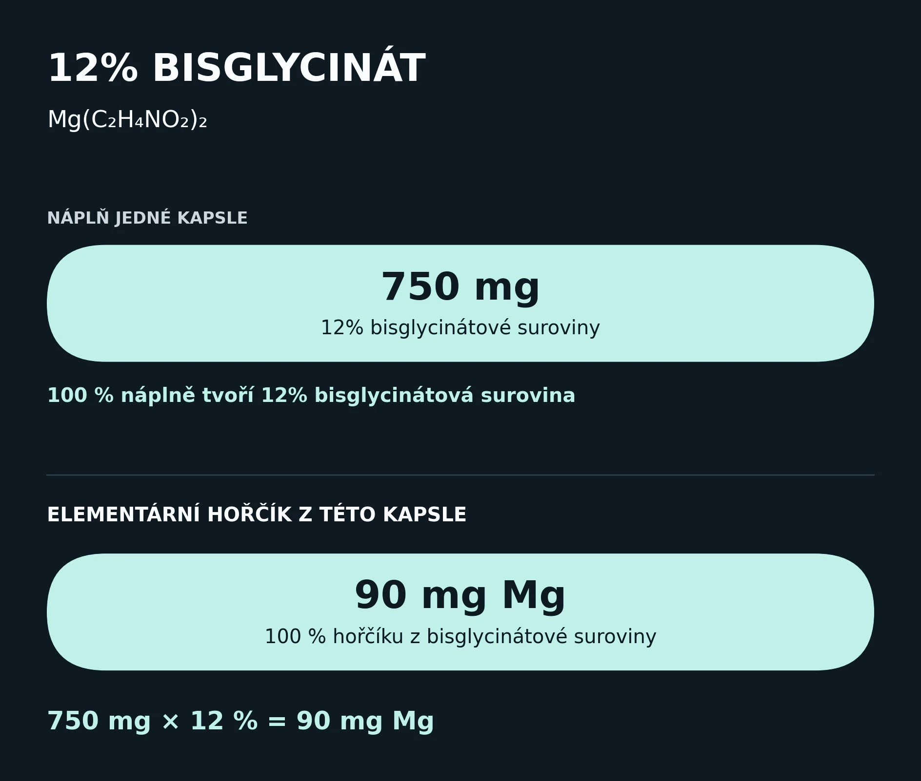 Čistá 12% surovina