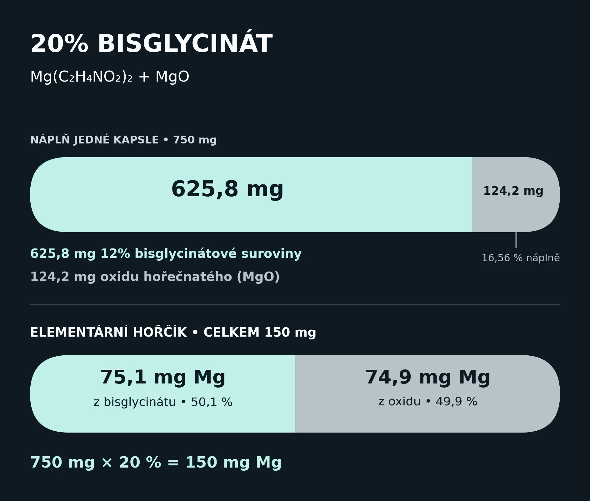 20% směs v modelovém příkladu