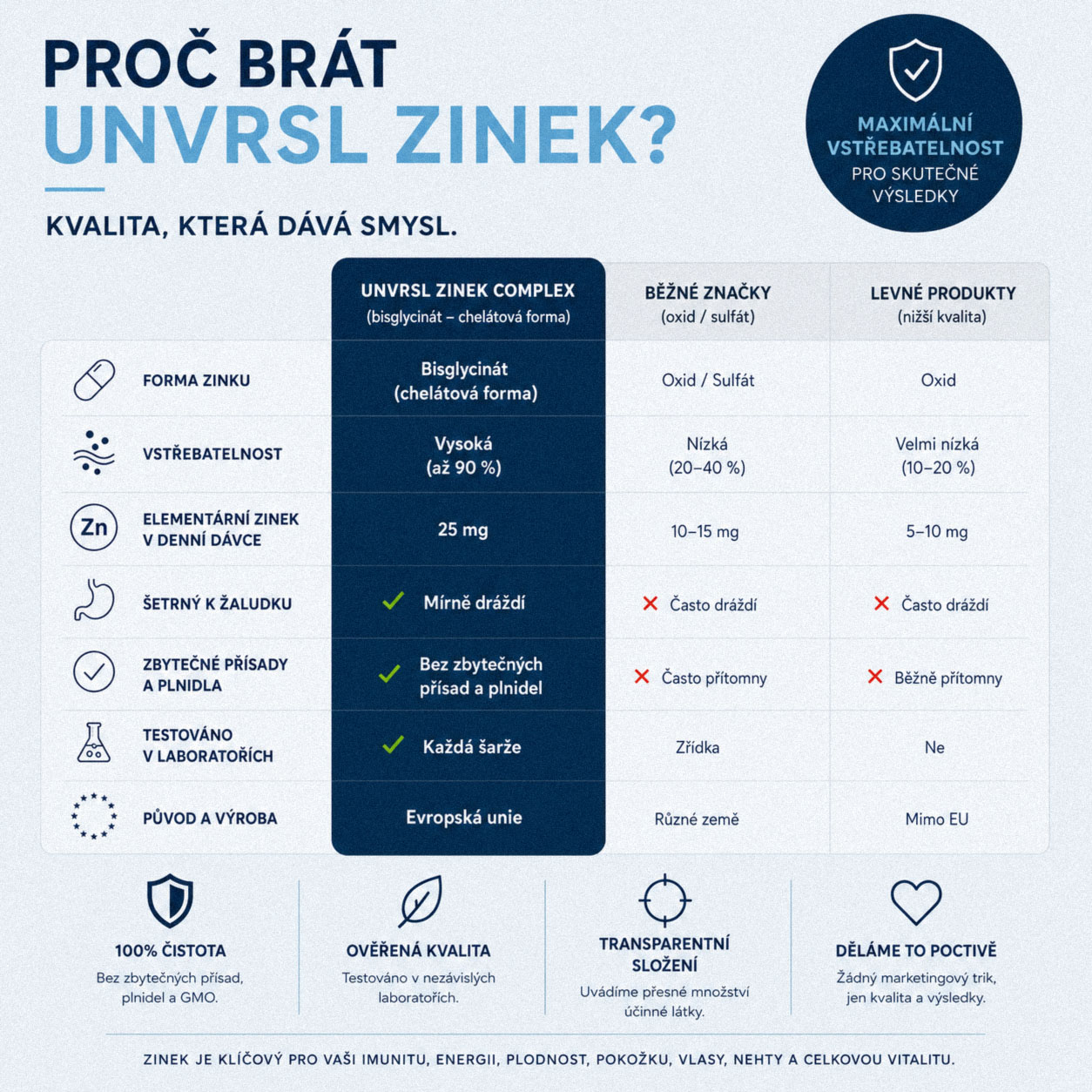 Zinc Immunity Booster® 100kapslí UNVRSL® detail 2
