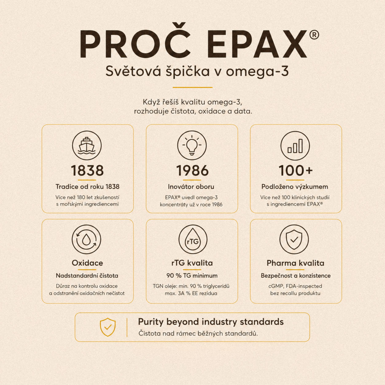 Omega 3 Epax® 130/180kapslí UNVRSL® detail 2