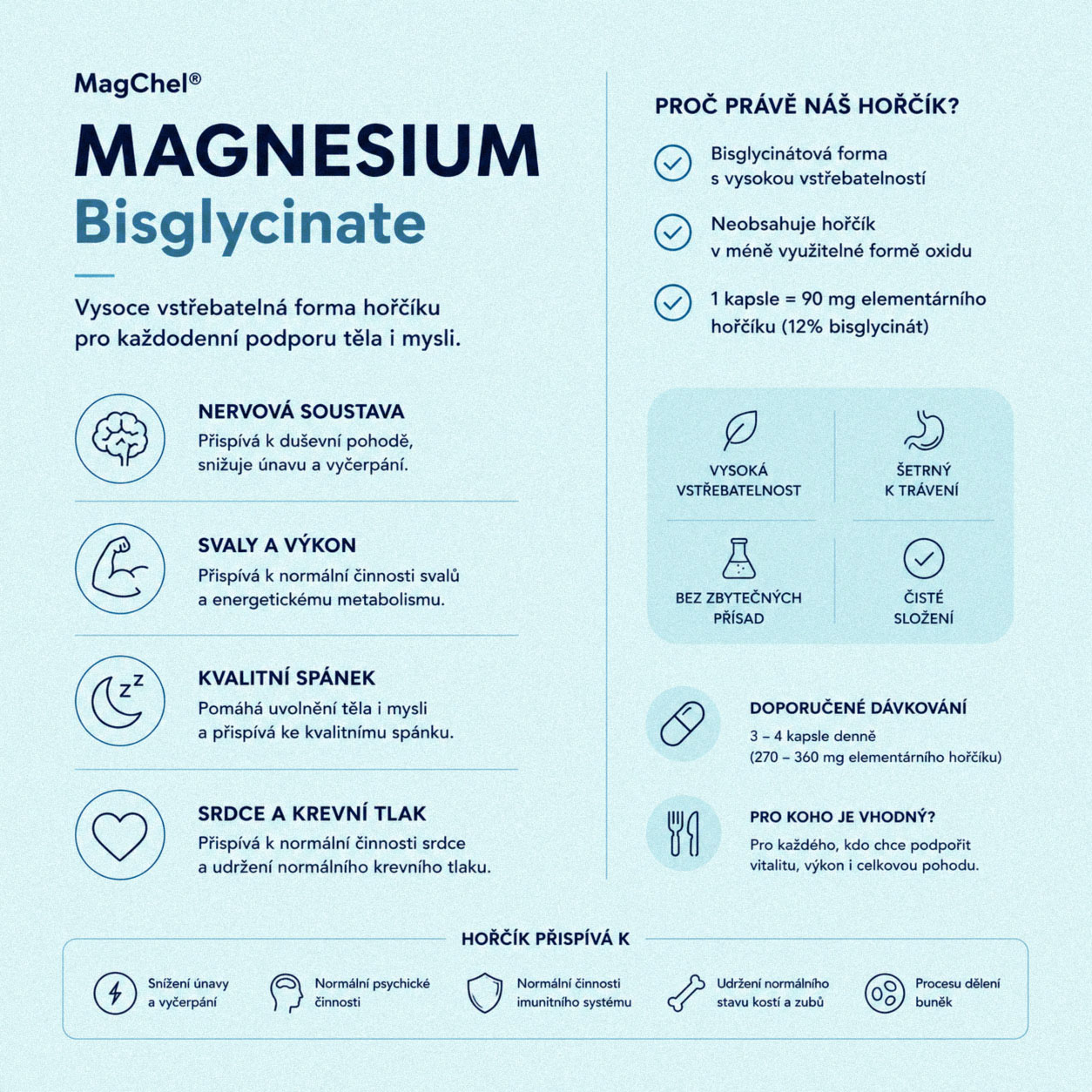 Magnesium MagChel® 120kaplsí UNVRSL® detail 1